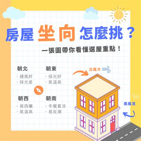 如何看住家方位|房子座向方位怎麼看？江柏樂老師來解迷